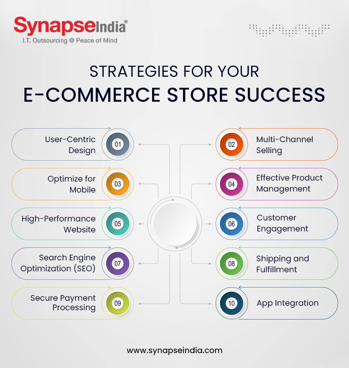 Strategies for Your E-Commerce Store Success